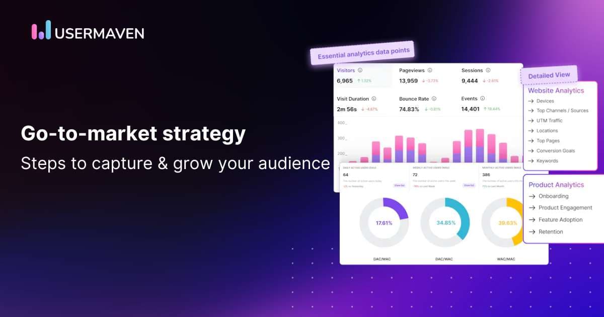 What is a go-to-market strategy and how to build one that works