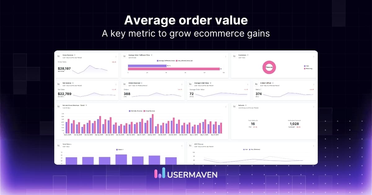 Average order value: Formula and how to increase AOV