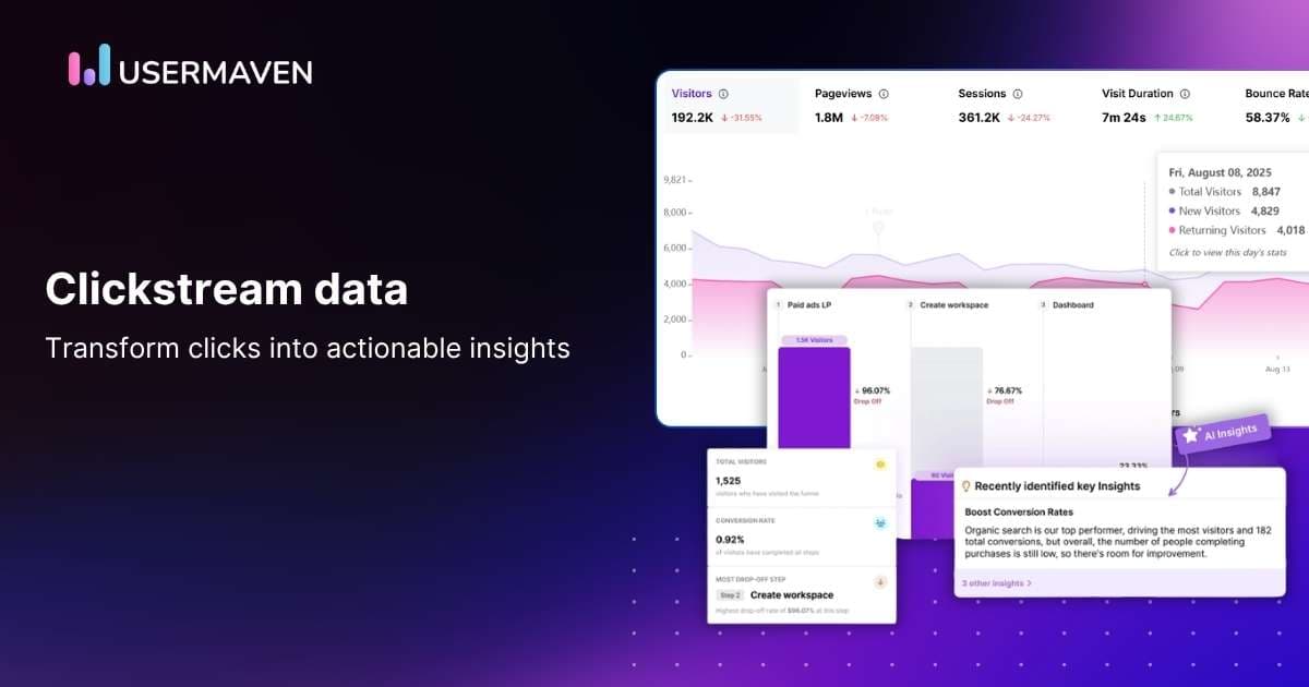 Turning digital footprint into customer insights with clickstream data