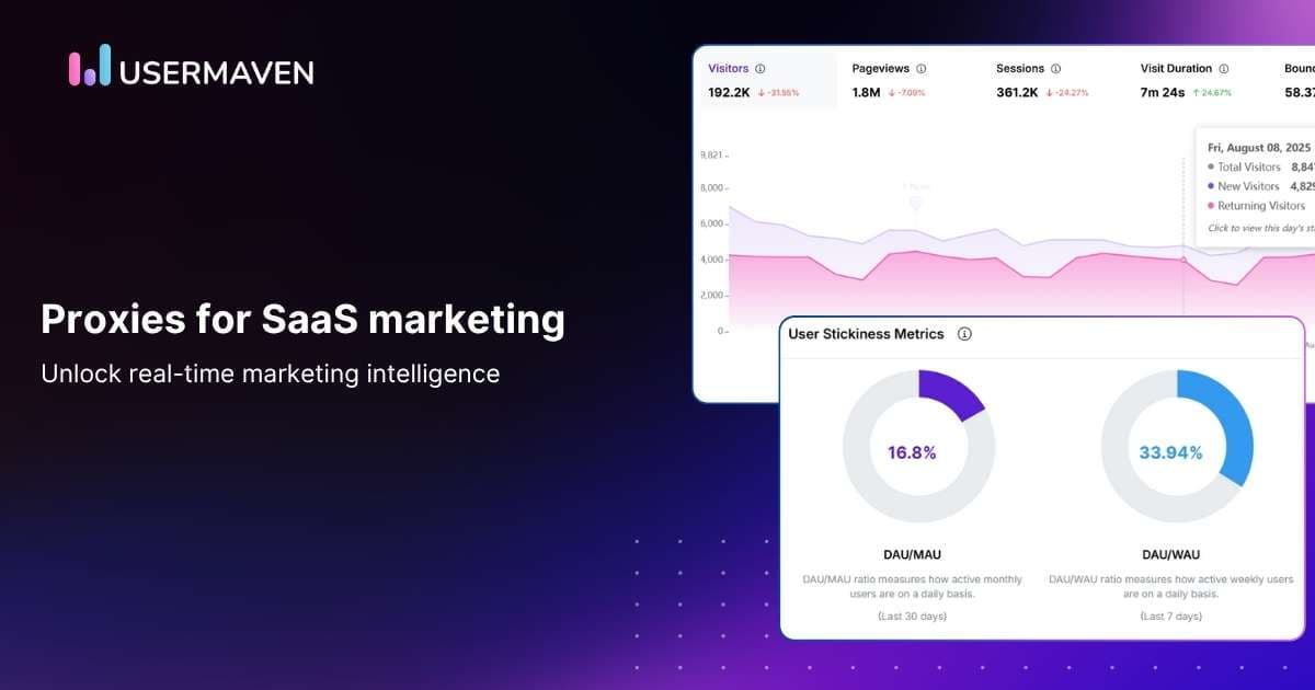 How proxies enhance data-driven SaaS marketing