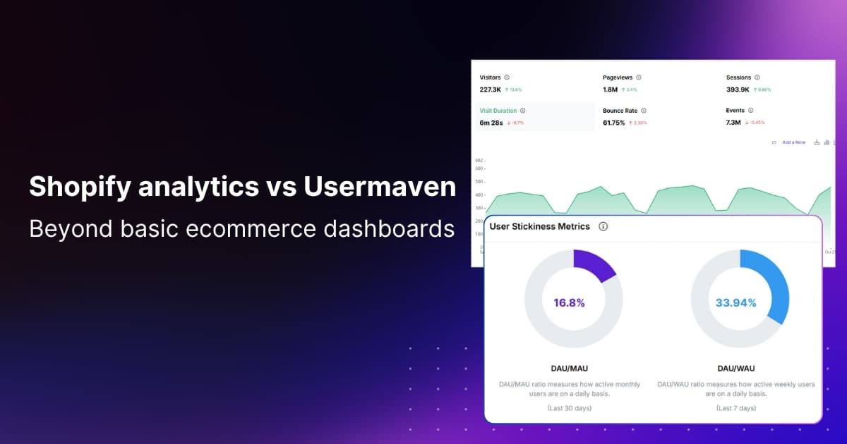 Shopify analytics vs Usermaven: Which ecommerce dashboard wins?