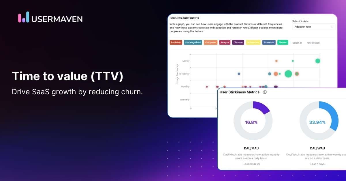 Understanding time to value and its impact on SaaS retention