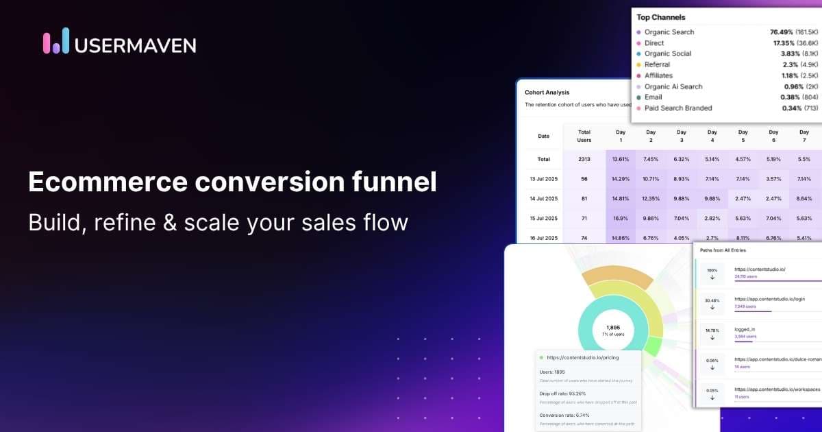 Ecommerce conversion funnel: A guide for online brands (with examples)