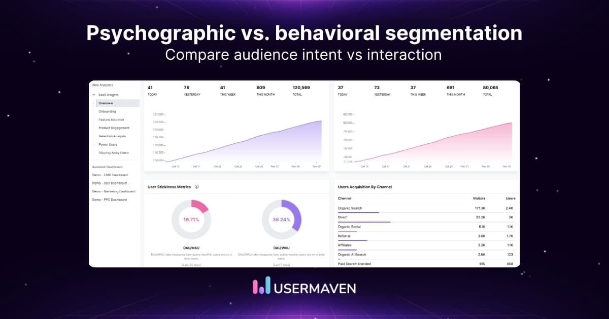 Psychographic vs. behavioral segmentation: How they differ