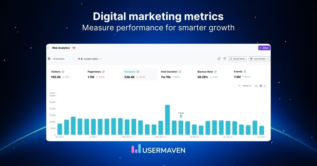 15 digital marketing metrics and KPIs to track in 2026