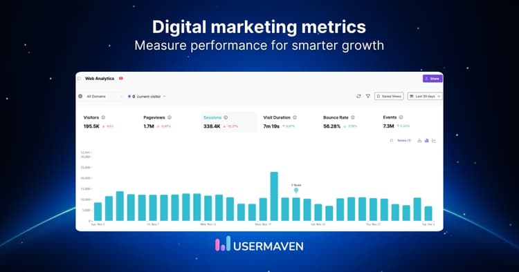 20+ digital marketing metrics and KPIs to track in 2026