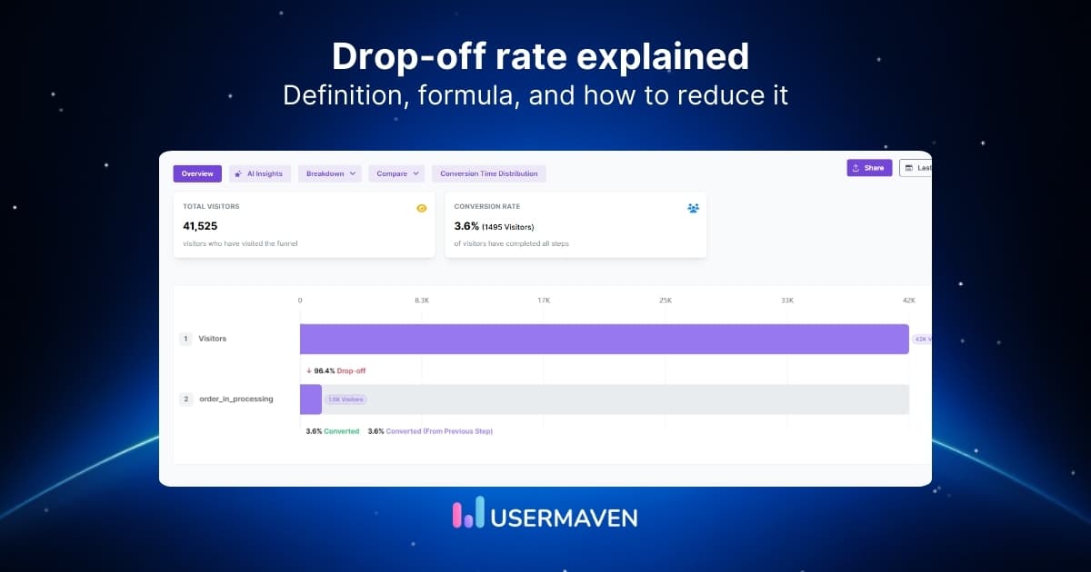 How to reduce drop-off rate and increase conversions