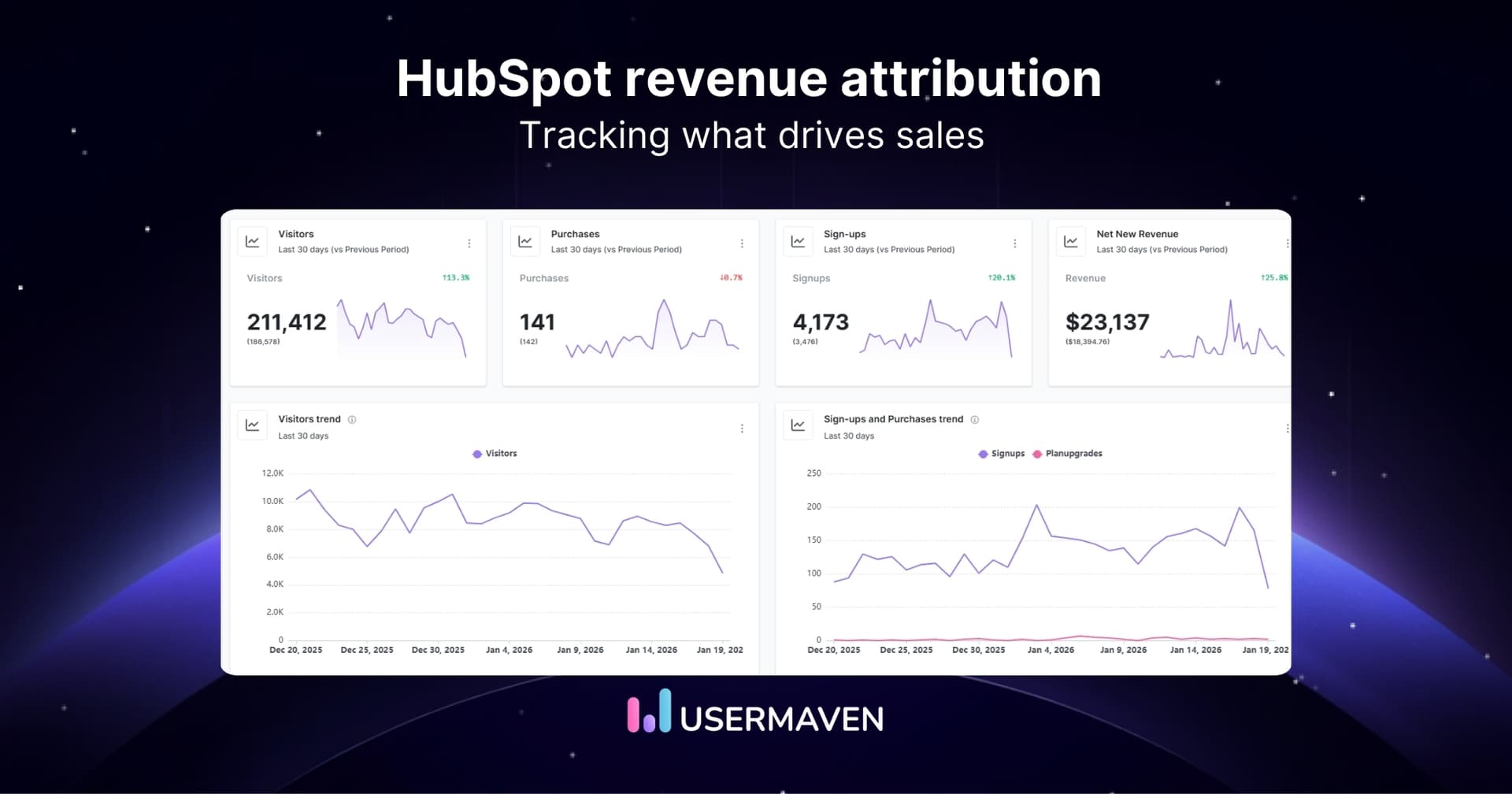 HubSpot revenue attribution: Turn your deal timeline into a revenue map
