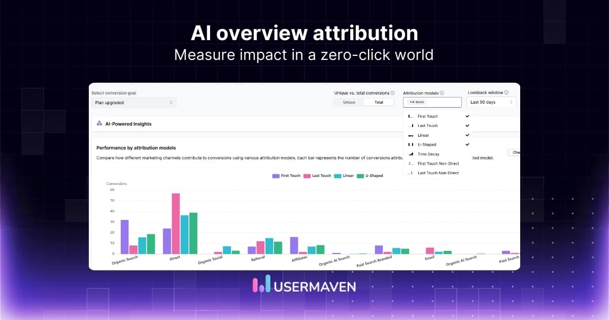 AI overview attribution: Win visibility in the zero-click search era