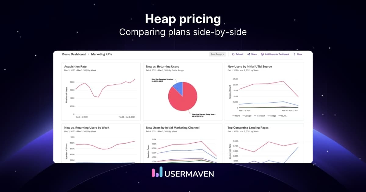 Heap pricing concerns: Pros, cons &amp; better alternative