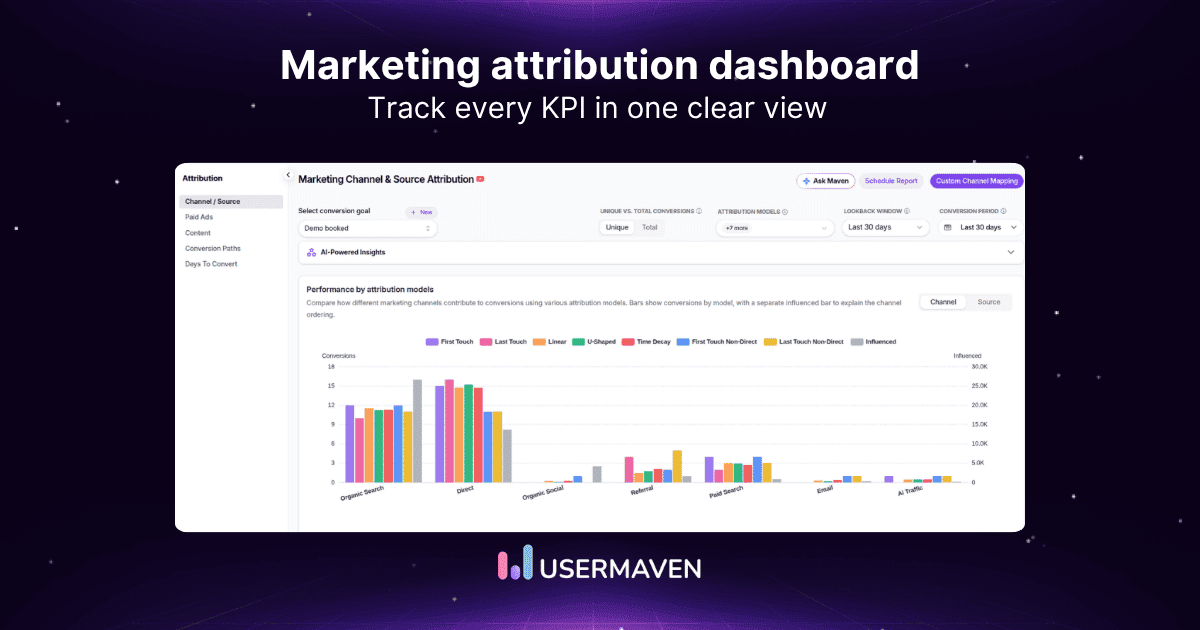 Marketing attribution dashboard: Complete guide KPIs &amp; reporting