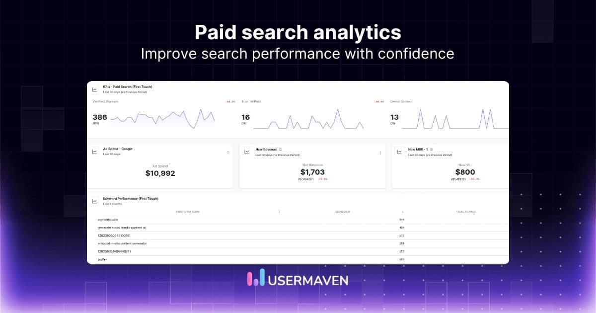 Paid search analytics: Metrics, tools, &amp; tips