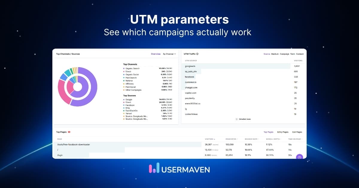 UTM parameters explained: Uses + best practices
