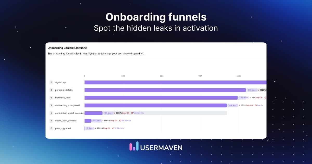 Onboarding funnel: A practical guide [+ examples]