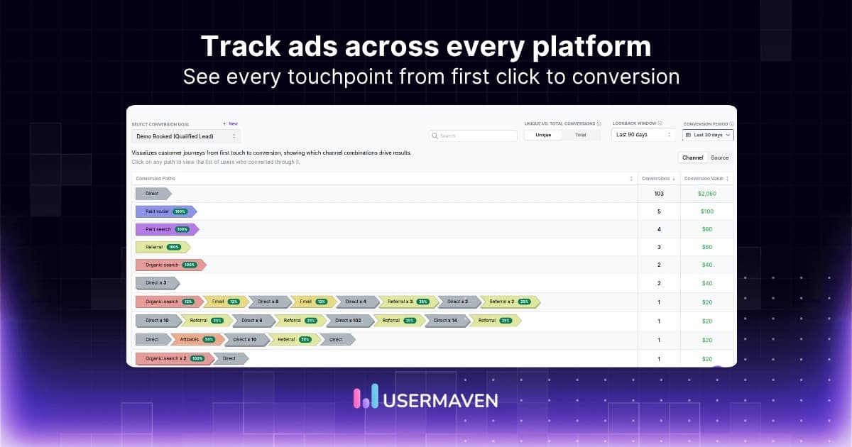 Cross-platform ad tracking: A complete guide for multi-channel marketers