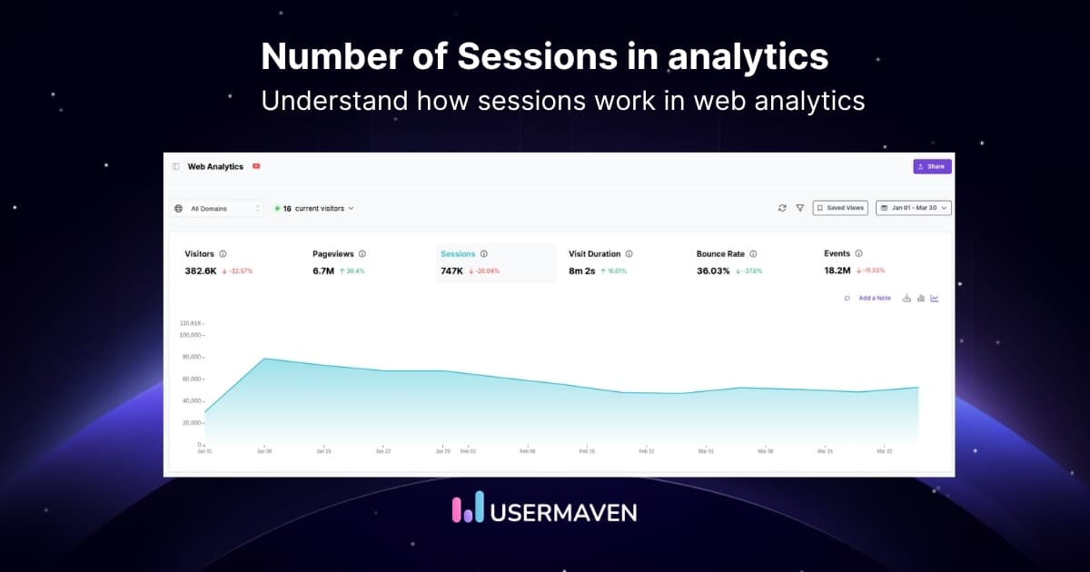 What is number of sessions in analytics: how to improve it?