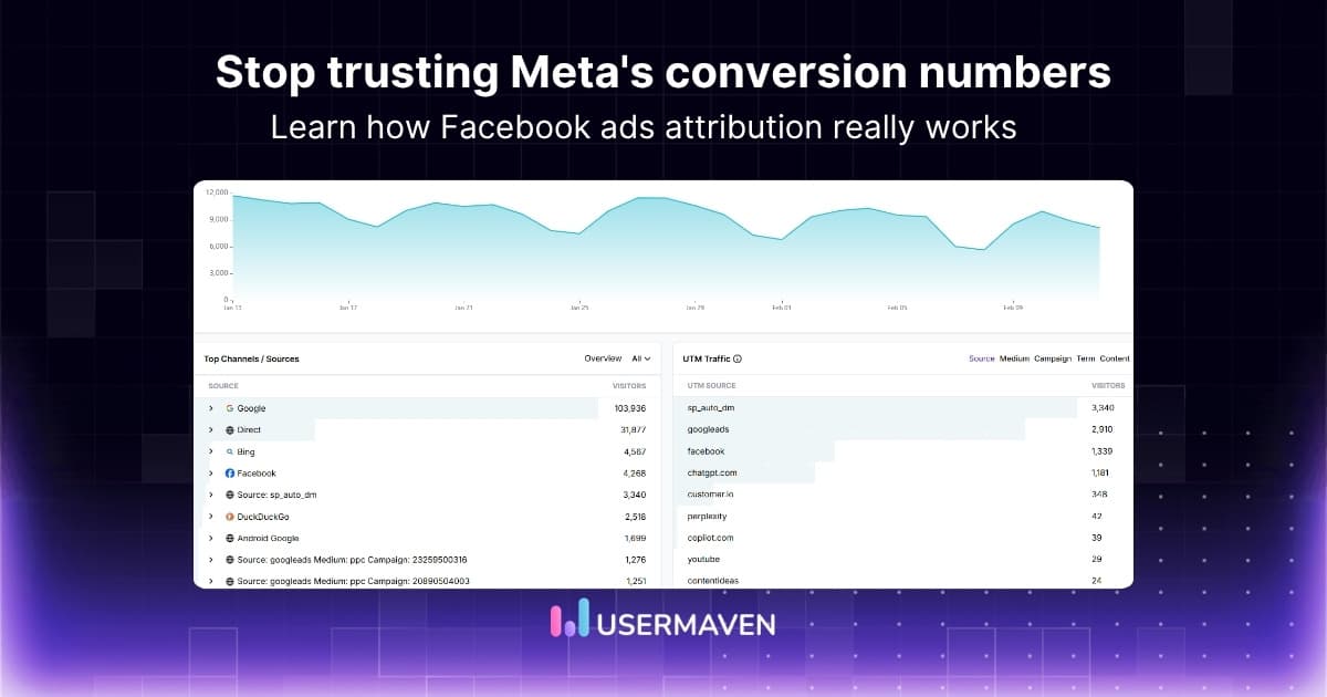 Facebook ads attribution: Complete guide for marketers 2026