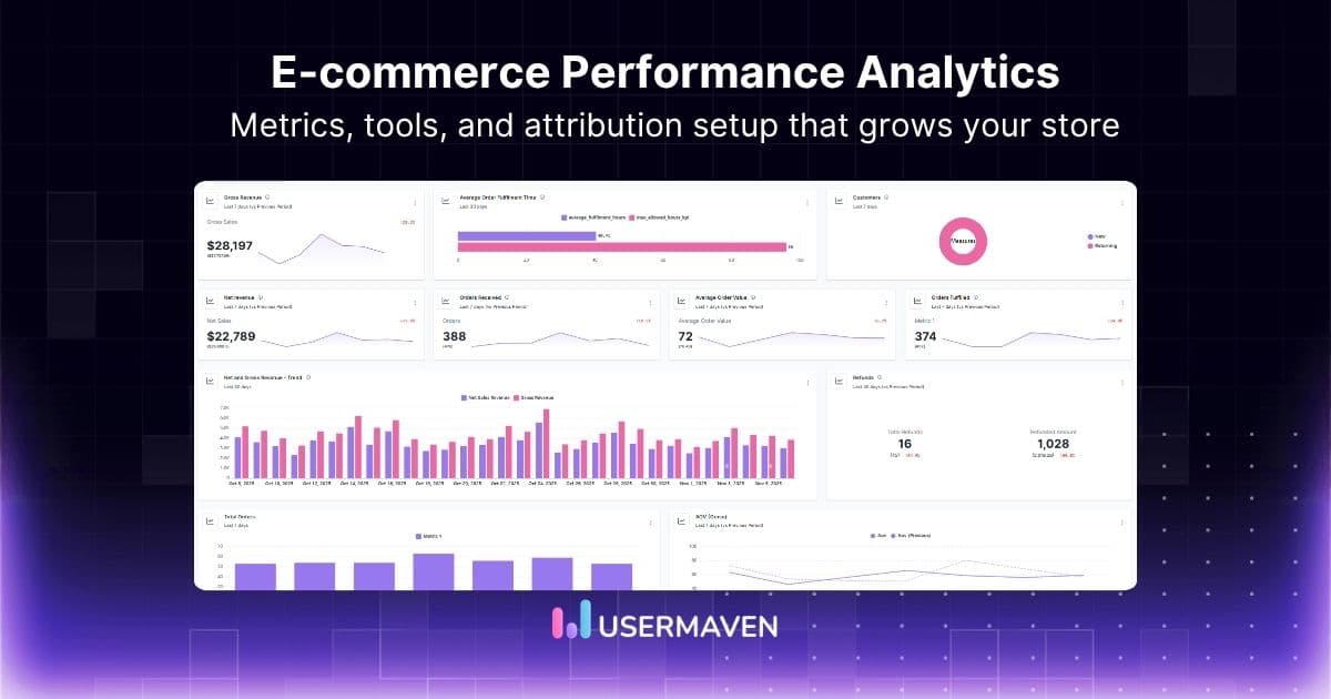 What is ecommerce performance analytics? Complete guide 2026