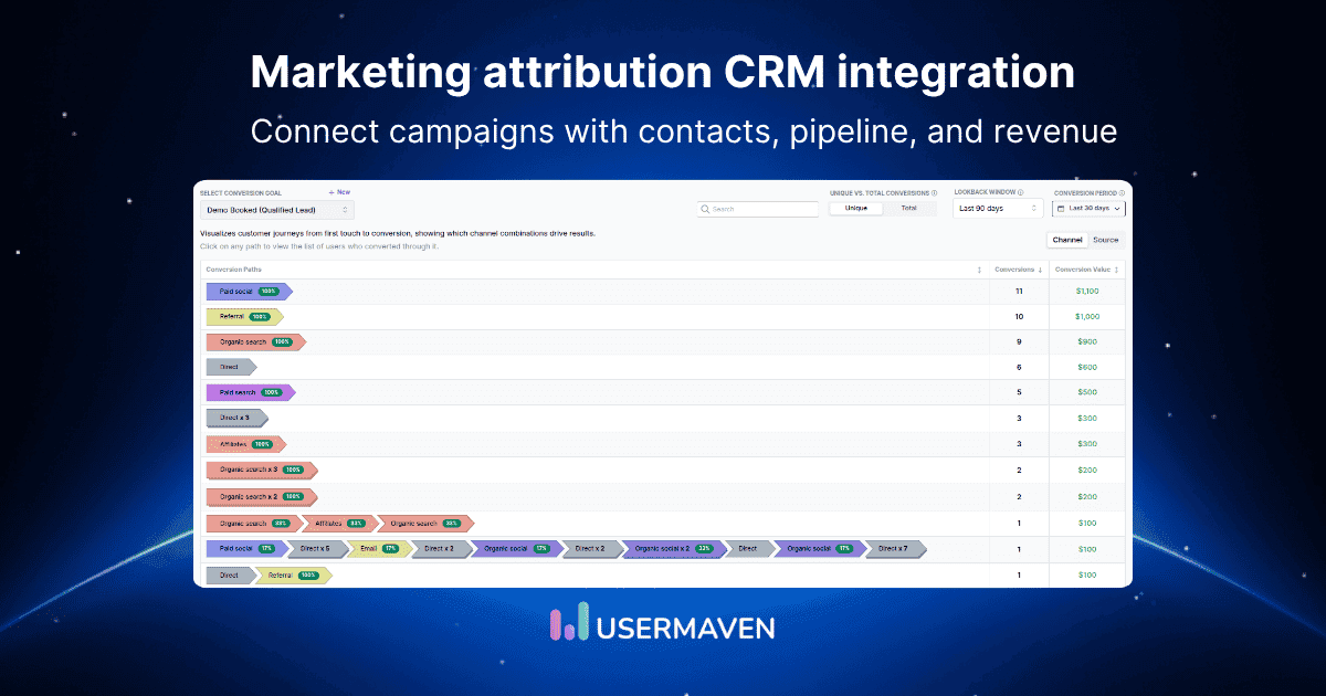 Marketing attribution CRM integration: How it works