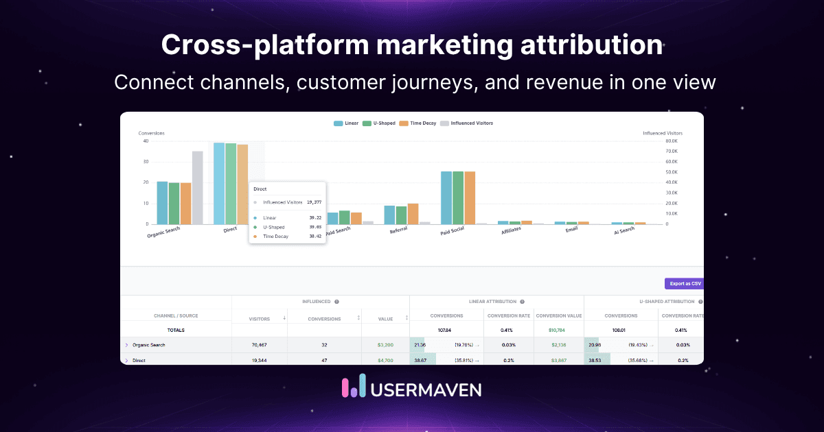 Cross-platform marketing attribution: Guide and tools