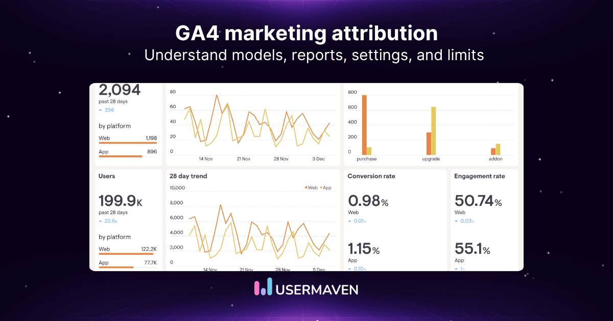 GA4 marketing attribution: Models, setup &amp; alternative