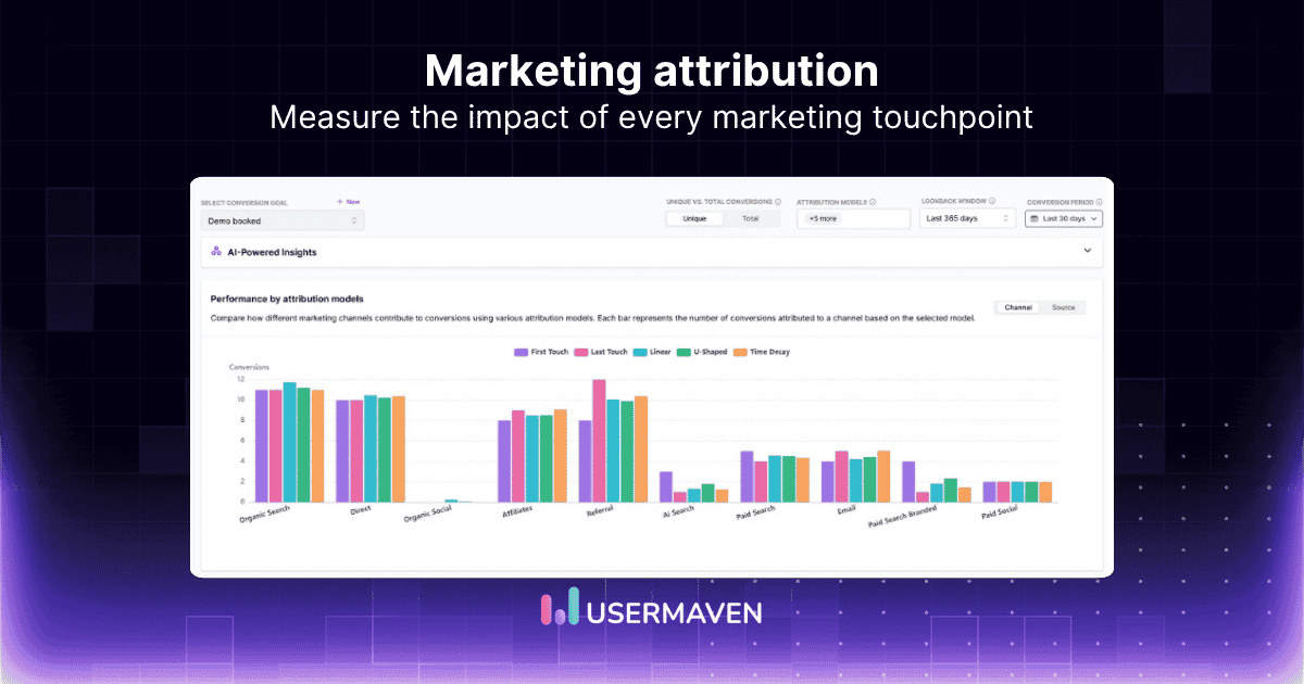 Marketing attribution: How it works, models, and benefits