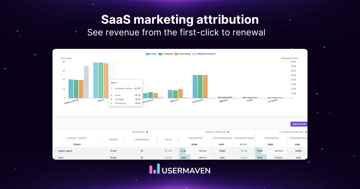 SaaS marketing attribution: Unlock revenue beyond the first deal