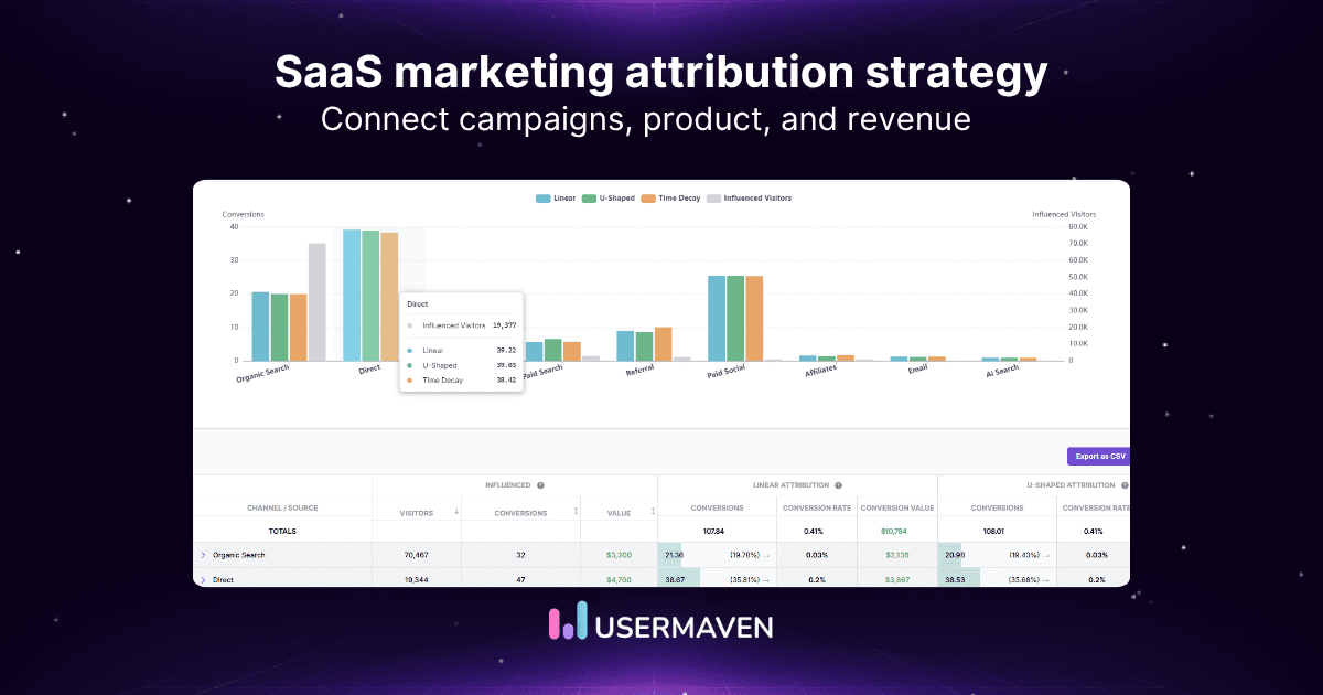 SaaS marketing attribution strategy: A 9-step framework