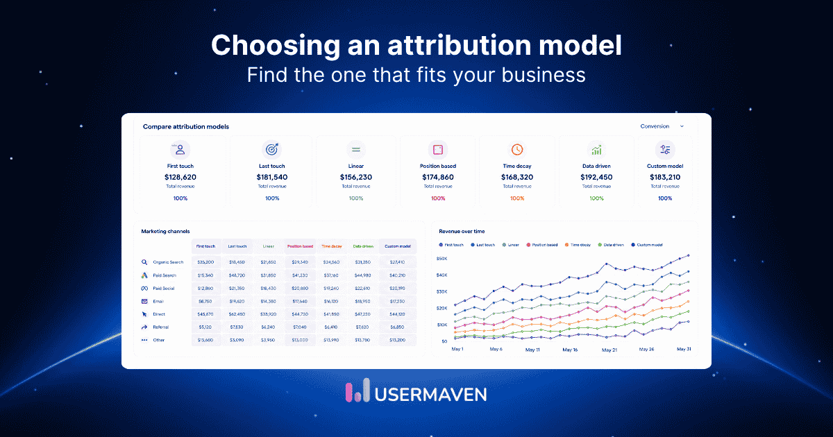 How to choose an attribution model for your business