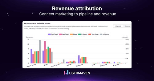 Revenue attribution: How it works, models &amp; examples
