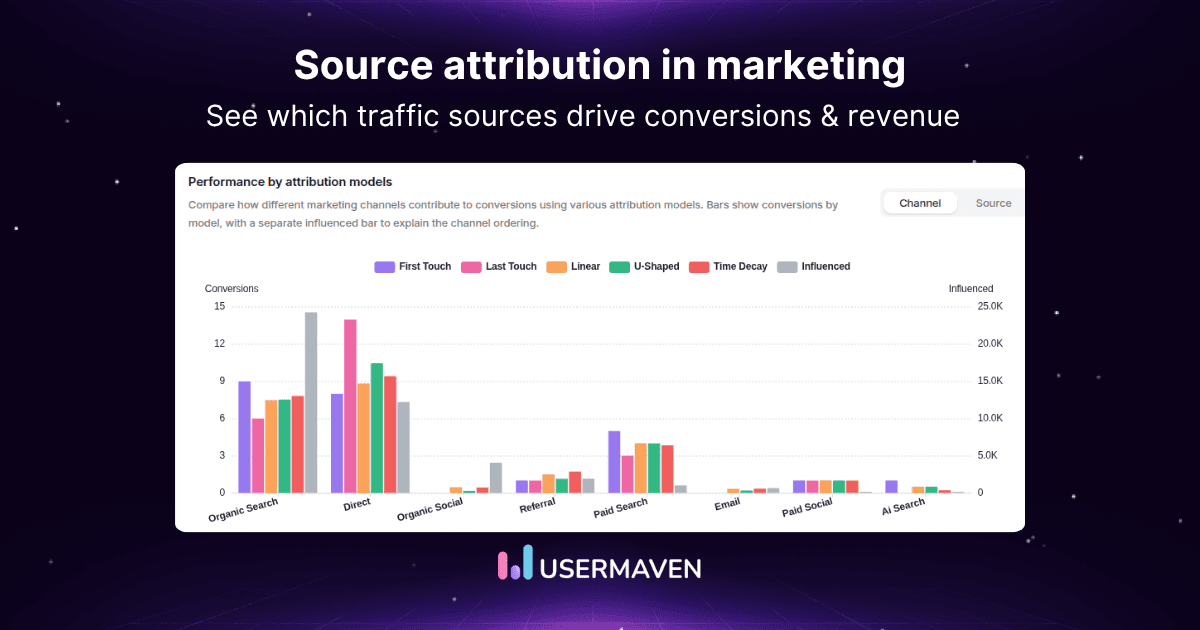 Source attribution in marketing: How it works