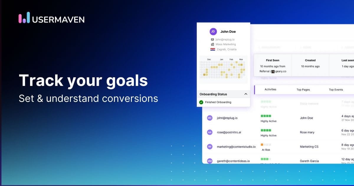 Understanding the importance of goal-tracking in SaaS