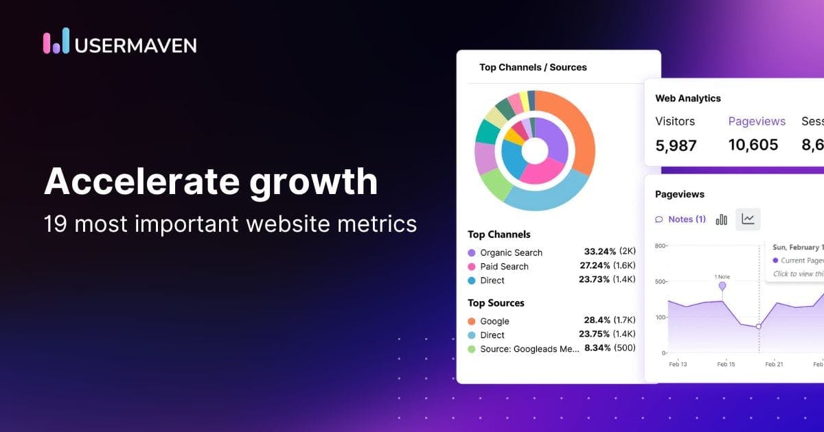 19 most important website metrics to track for growth