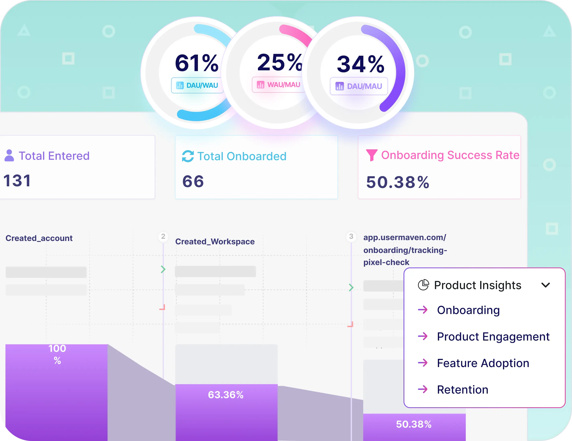 SaaSential insights for your product’s growth