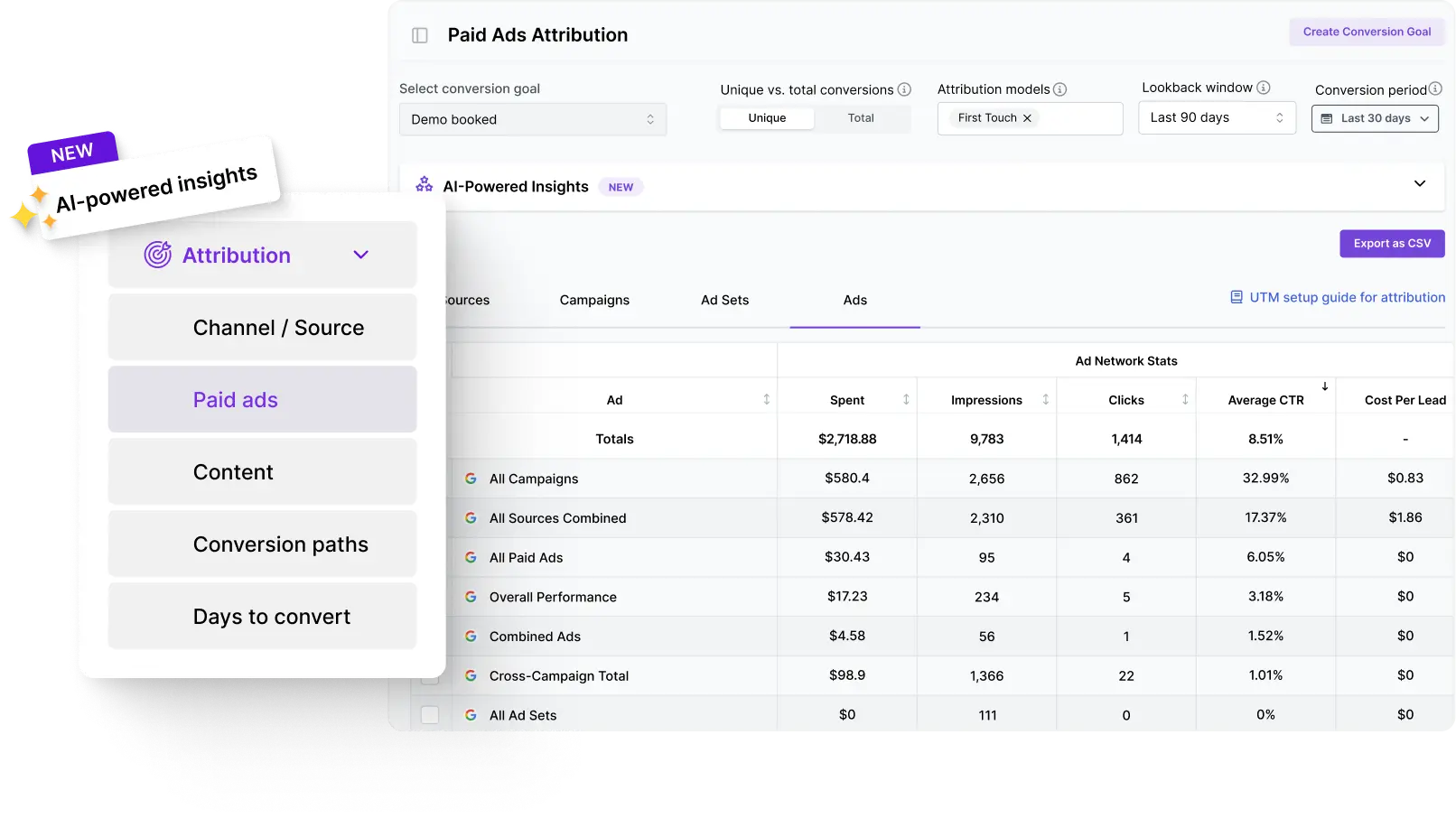 Multi-touch Attribution