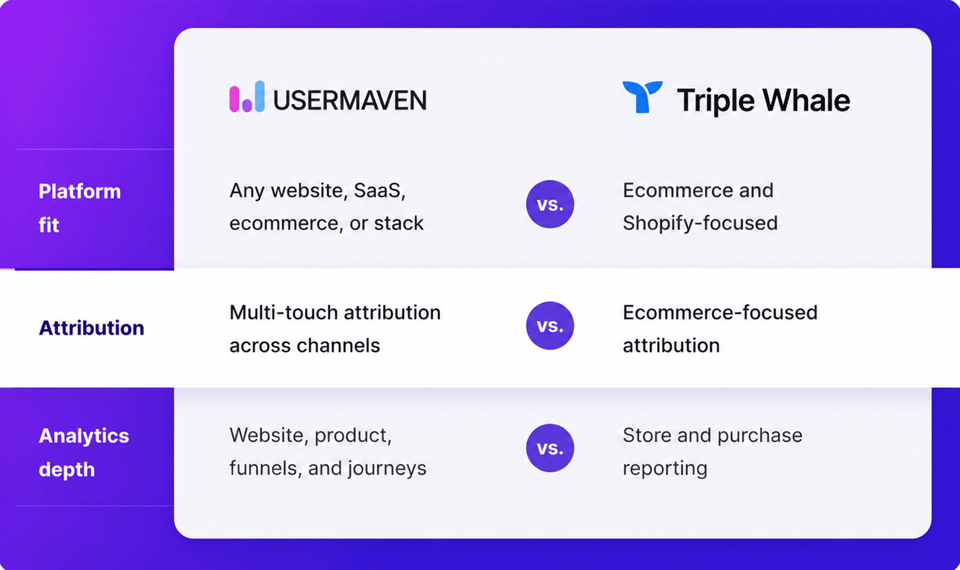 The easiest website and product analytics platform