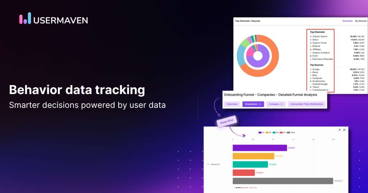 The benefits of behavior data tracking software