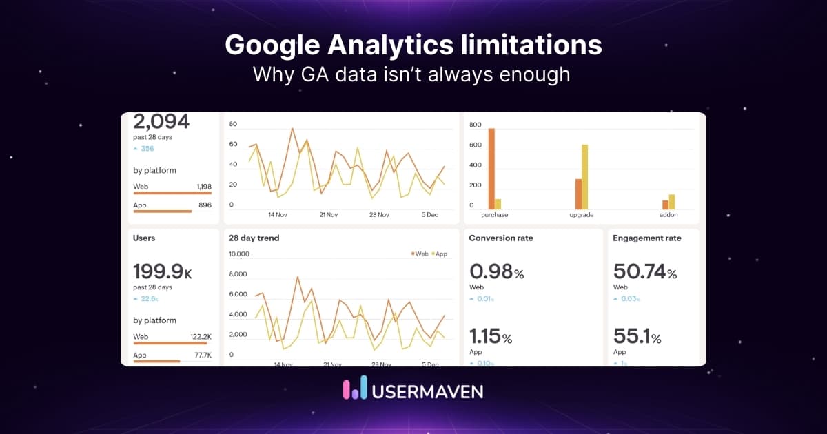 13 Google Analytics limitations you should be aware of