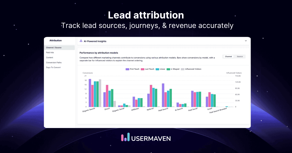 Lead attribution: Models, tracking & how it works