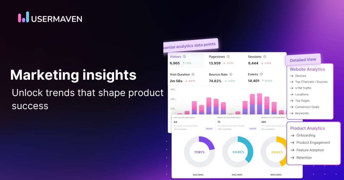 9 Key marketing insights for product managers