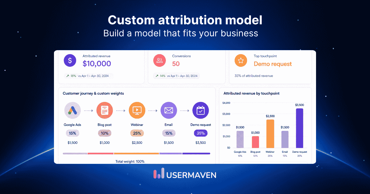 How to build a custom attribution model in 2026