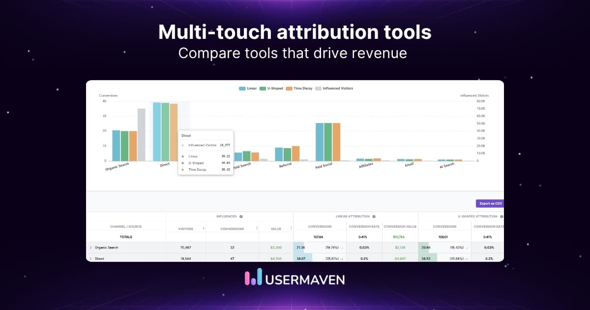 10+ best multi-touch attribution tools in 2026