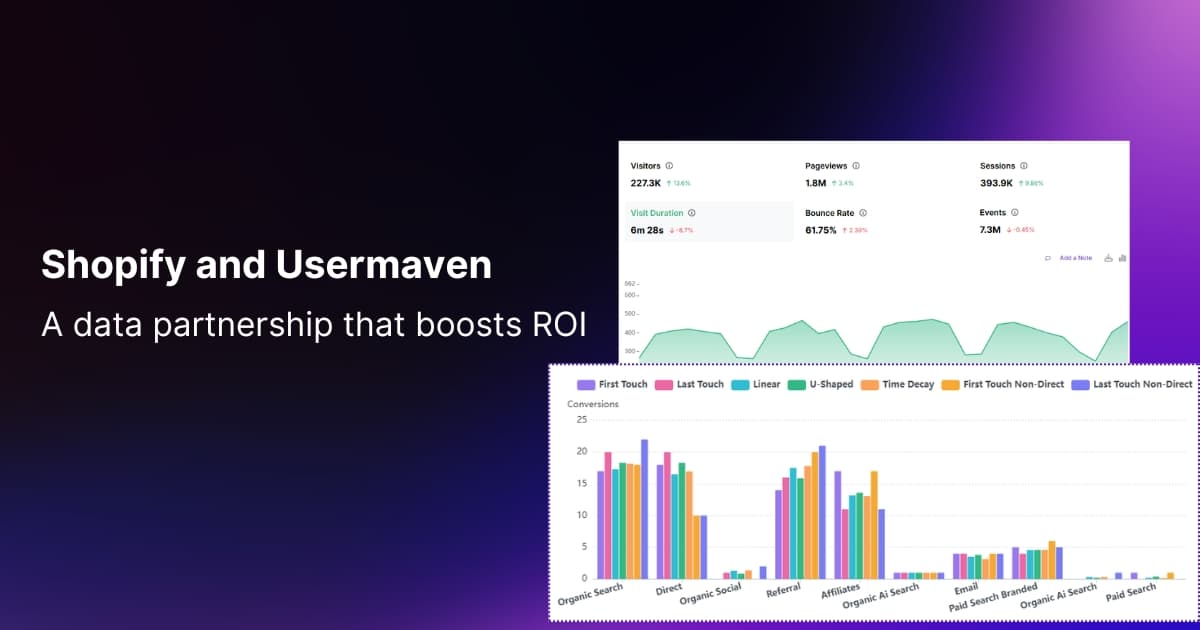 5 ways Shopify brands use Usermaven integration to boost ROI