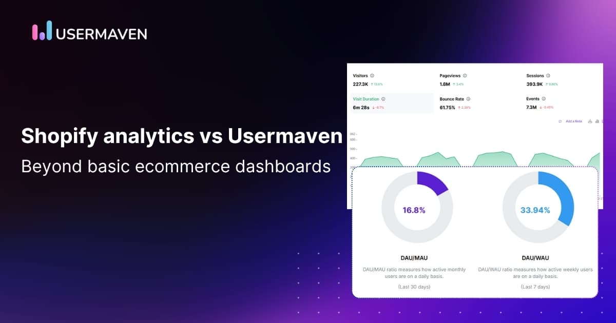 Shopify analytics vs. Usermaven: Which ecommerce dashboard wins?