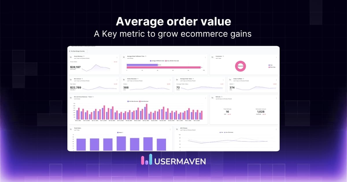 Average order value: Formula and how to increase AOV