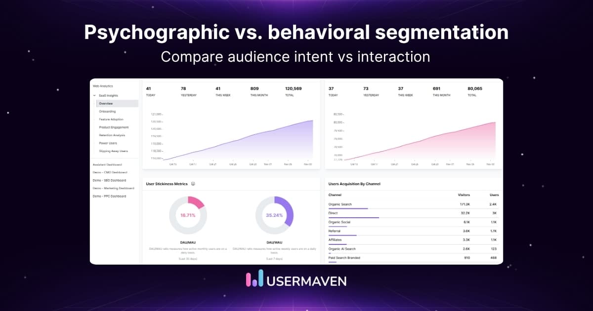 Psychographic vs. behavioral segmentation: How they differ