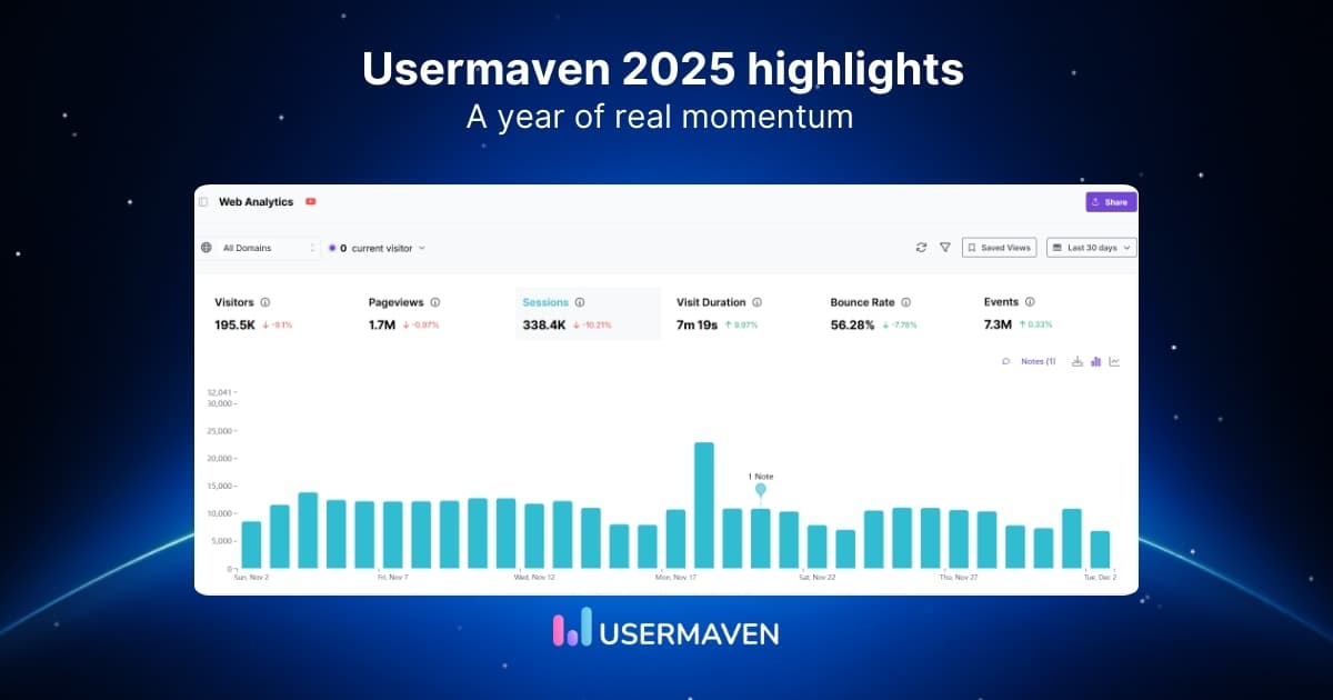 Usermaven highlights 2025: A year in review