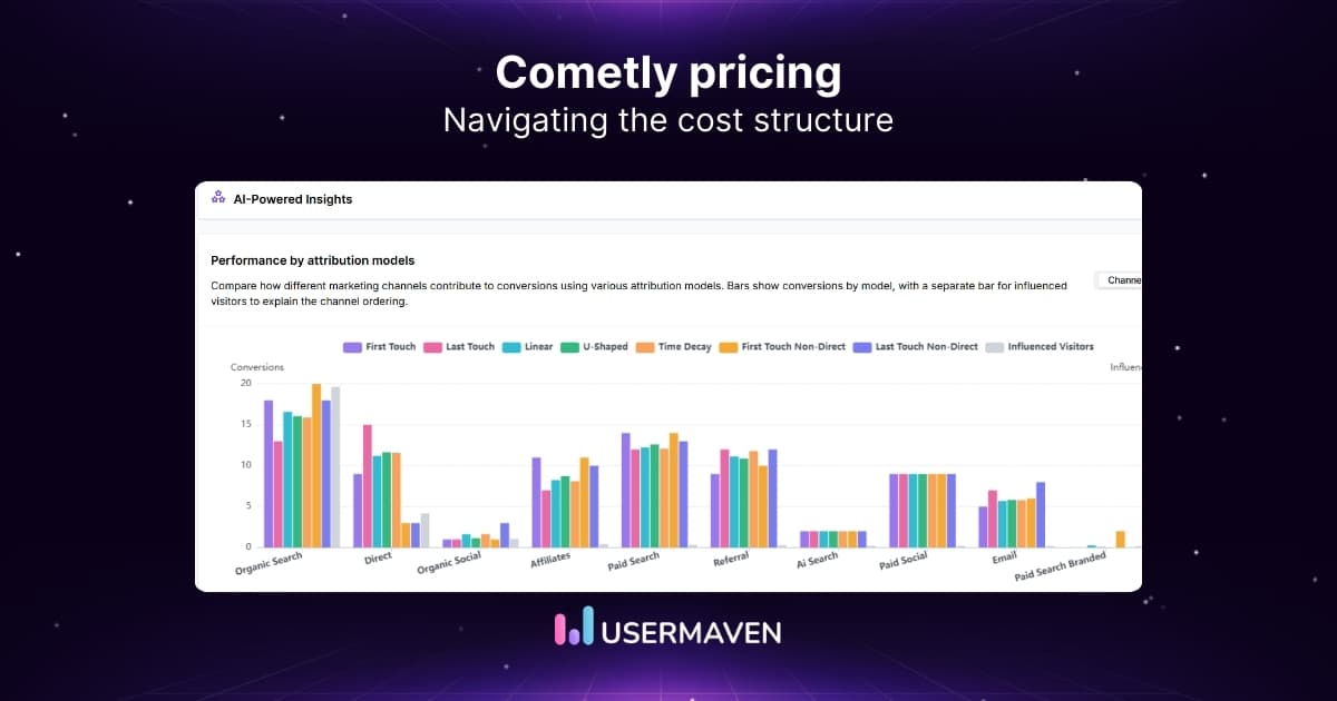 Cometly pricing 2026: What to know before you commit