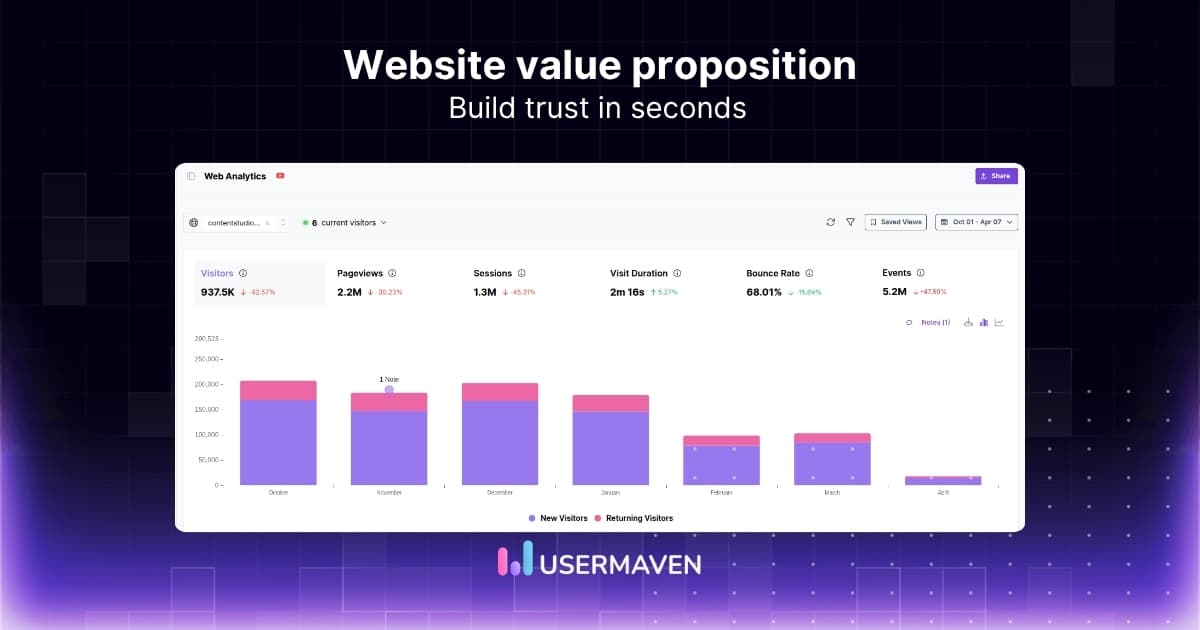 How to communicate your website value proposition