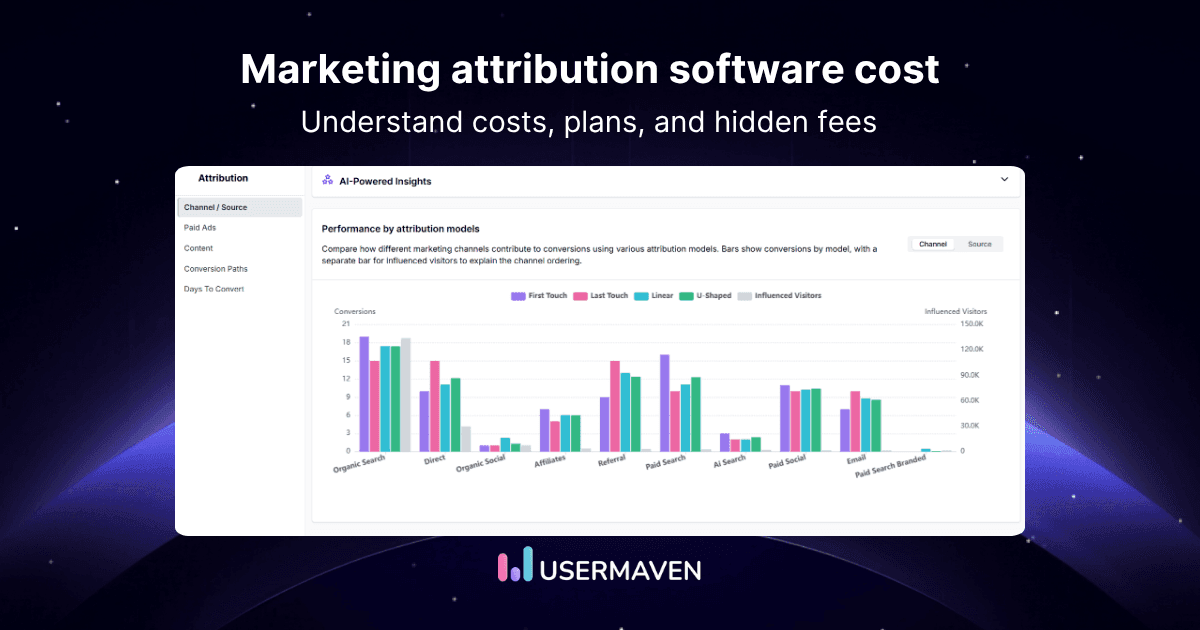 Marketing attribution software cost: What drives the price